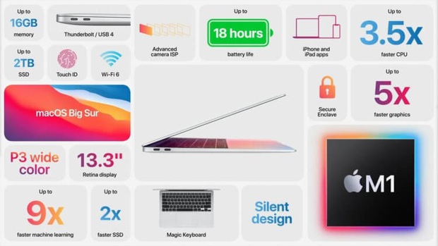 Chi tiết MacBook Air mới vừa ra mắt: Nhỏ, gọn, pin trâu, giá bán rẻ hơn iPhone 12 Pro Max - Ảnh 3. Chi tiết MacBook Air mới vừa ra mắt: Nhỏ, gọn, pin trâu, giá bán rẻ hơn iPhone 12 Pro Max - Ảnh 3.