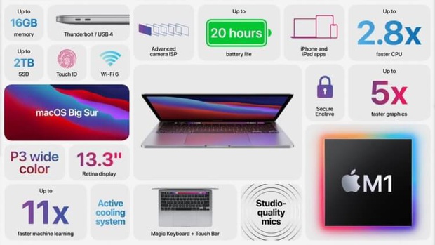 Apple trình làng MacBook Pro 13 inch, hiệu năng khủng, pin trâu, giá từ 34 triệu đồng - Ảnh 4. Apple trình làng MacBook Pro 13 inch, hiệu năng khủng, pin trâu, giá từ 34 triệu đồng - Ảnh 4.