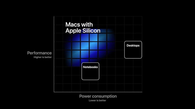Apple sẽ ra mắt không chỉ 1 mà đến 3 mẫu Macbook trong sự kiện One More Thing diễn ra vào tuần sau - Ảnh 1.