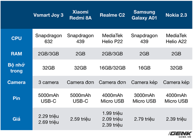 Smartphone mới của VinSmart đắt khách, 12.000 máy được bán ra chỉ sau 1 ngày - Ảnh 3.