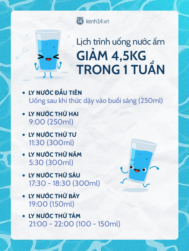 Lịch trình uống nước ấm trong ngày giúp bạn giảm tới 4,5kg chỉ sau 1 tuần - Ảnh 2.