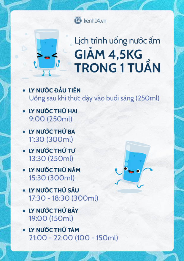 Lịch trình uống nước ấm trong ngày giúp bạn giảm tới 4,5kg chỉ sau 1 tuần - Ảnh 2.