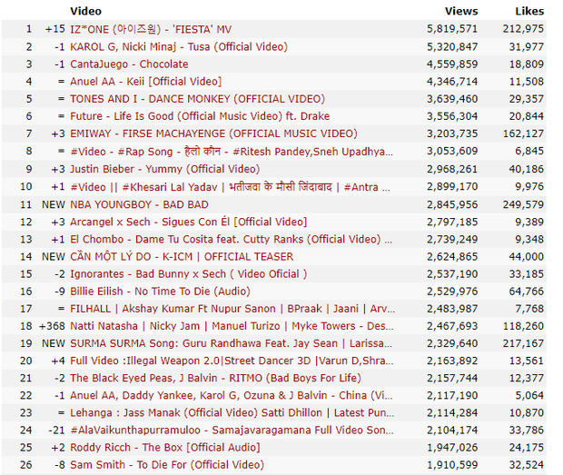 Chỉ trong 2 ngày ra teaser, K-ICM được view khủng nhưng thiệt hại cũng quá nhiều, liệu MV ra mắt tối nay có thể đảo ngược tình thế? - Ảnh 10.