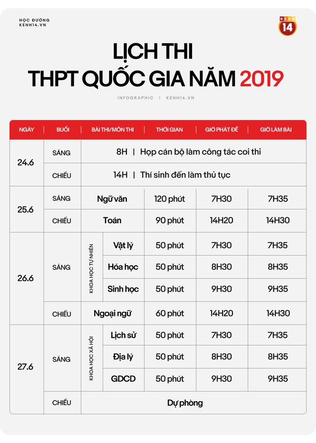 Infographic: Chi tiết lịch thi THPT Quốc gia năm 2020 - Ảnh 3.