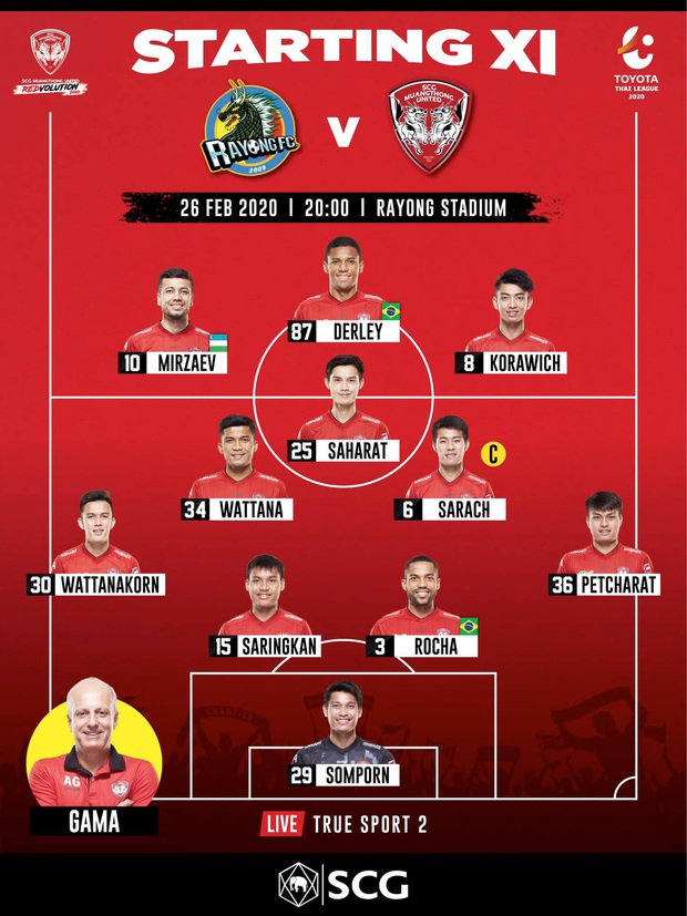 Văn Lâm bất ngờ bị bỏ rơi trong ngày Muangthong United cắt mạch thua - Ảnh 2. Văn Lâm bất ngờ bị bỏ rơi trong ngày Muangthong United cắt mạch thua - Ảnh 2.