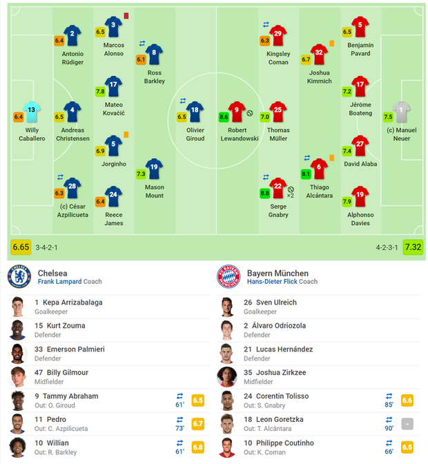 Chelsea bị Bayern Munich hủy diệt ngay trên sân nhà - Ảnh 9.