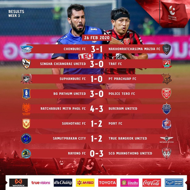 Văn Lâm bất ngờ bị bỏ rơi trong ngày Muangthong United cắt mạch thua - Ảnh 3. Văn Lâm bất ngờ bị bỏ rơi trong ngày Muangthong United cắt mạch thua - Ảnh 3.
