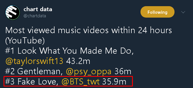 BTS đúng là “nặng nợ” với YouTube: Cứ comeback là view “bay màu”, MV “ON” phút chót còn bị thẳng tay trừ 5 triệu view làm ARMY “tức phát khóc” - Ảnh 3.