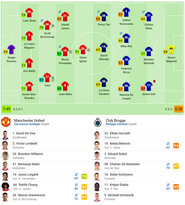 MU đại thắng 5 sao ở Europa League - Ảnh 8. MU đại thắng 5 sao ở Europa League - Ảnh 8.