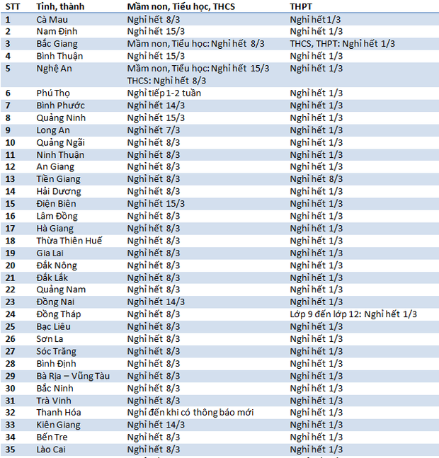 63 tỉnh thành quyết định lịch đi học, nghỉ học của học sinh, sinh viên - Ảnh 1.