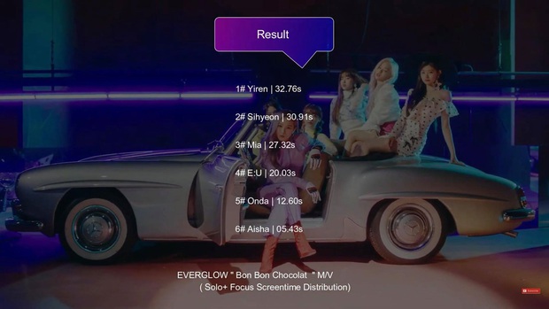 EVERGLOW đúng là muốn kế vị BLACKPINK, đến kịch bản A và những người bạn cũng y hệt khi nhìn vào cách chia line và thời lượng lên hình? - Ảnh 7. EVERGLOW đúng là muốn kế vị BLACKPINK, đến kịch bản A và những người bạn cũng y hệt khi nhìn vào cách chia line và thời lượng lên hình? - Ảnh 7.
