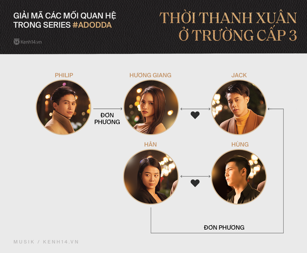 Tháo gỡ vũ trụ Tuesday của Hương Giang: 6 nhân vật với mối quan hệ phức tạp, yêu đương và phản bội chóng cả mặt nhưng không ai được hạnh phúc! - Ảnh 3. Tháo gỡ vũ trụ Tuesday của Hương Giang: 6 nhân vật với mối quan hệ phức tạp, yêu đương và phản bội chóng cả mặt nhưng không ai được hạnh phúc! - Ảnh 3.