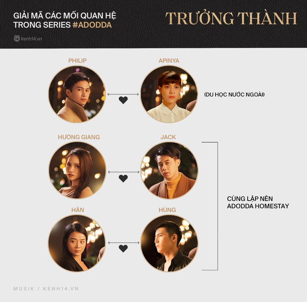 Tháo gỡ vũ trụ Tuesday của Hương Giang: 6 nhân vật với mối quan hệ phức tạp, yêu đương và phản bội chóng cả mặt nhưng không ai được hạnh phúc! - Ảnh 4. Tháo gỡ vũ trụ Tuesday của Hương Giang: 6 nhân vật với mối quan hệ phức tạp, yêu đương và phản bội chóng cả mặt nhưng không ai được hạnh phúc! - Ảnh 4.