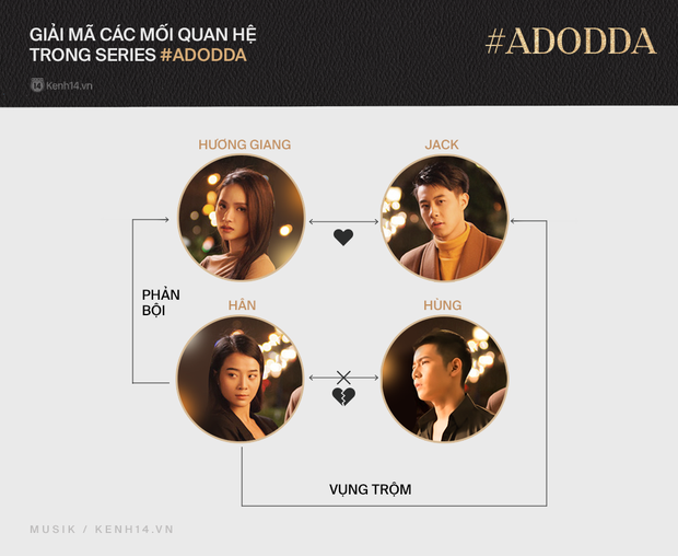 Tháo gỡ vũ trụ Tuesday của Hương Giang: 6 nhân vật với mối quan hệ phức tạp, yêu đương và phản bội chóng cả mặt nhưng không ai được hạnh phúc! - Ảnh 5. Tháo gỡ vũ trụ Tuesday của Hương Giang: 6 nhân vật với mối quan hệ phức tạp, yêu đương và phản bội chóng cả mặt nhưng không ai được hạnh phúc! - Ảnh 5.
