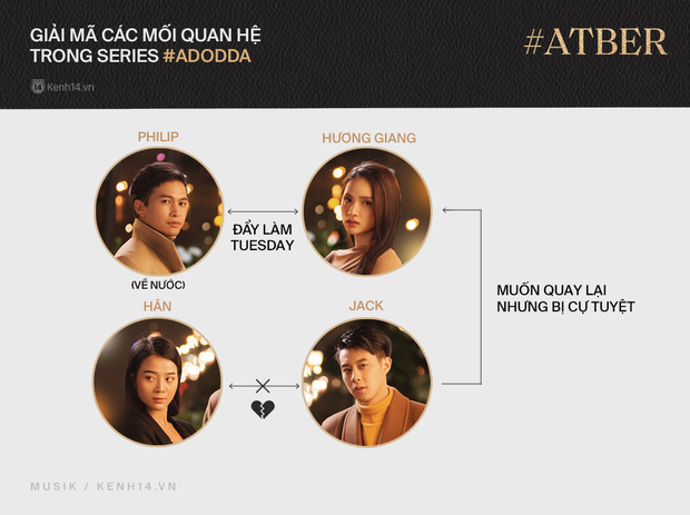 Tháo gỡ vũ trụ Tuesday của Hương Giang: 6 nhân vật với mối quan hệ phức tạp, yêu đương và phản bội chóng cả mặt nhưng không ai được hạnh phúc! - Ảnh 9. Tháo gỡ vũ trụ Tuesday của Hương Giang: 6 nhân vật với mối quan hệ phức tạp, yêu đương và phản bội chóng cả mặt nhưng không ai được hạnh phúc! - Ảnh 9.