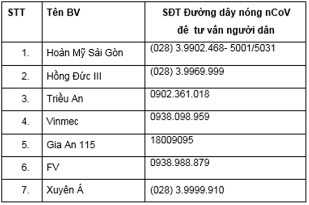 TP.HCM: Danh sách 47 bệnh viện sẵn sàng tiếp nhận, điều trị cho bệnh nhân nghi nhiễm virus Corona - Ảnh 4. TP.HCM: Danh sách 47 bệnh viện sẵn sàng tiếp nhận, điều trị cho bệnh nhân nghi nhiễm virus Corona - Ảnh 4.