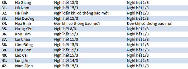 Cập nhật 13/3: Nhiều tỉnh thành ra thông báo khẩn kéo dài thời gian nghỉ của học sinh - Ảnh 2.