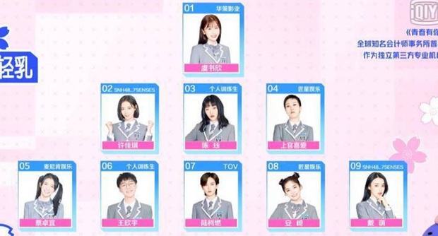 Drama nhất tập 1 Thanh xuân có bạn, Ngu Thư Hân vẫn được xếp hạng 1, còn được ví như hot girl trứng rán cần mỡ - Ảnh 4.