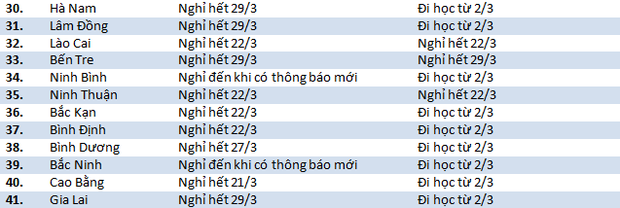 Thông tin mới nhất về lịch nghỉ học chính thức của học sinh cả nước tất cả cấp bậc - Ảnh 2.