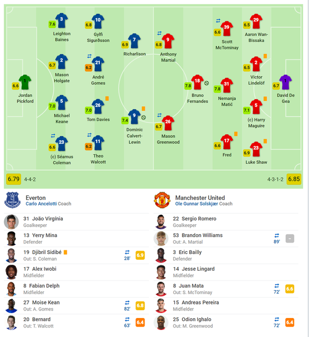 De Gea sai lầm tai hại, Man United suýt toang trước Everton trong trận cầu drama xuất hiện đúng phút cuối cùng - Ảnh 8.