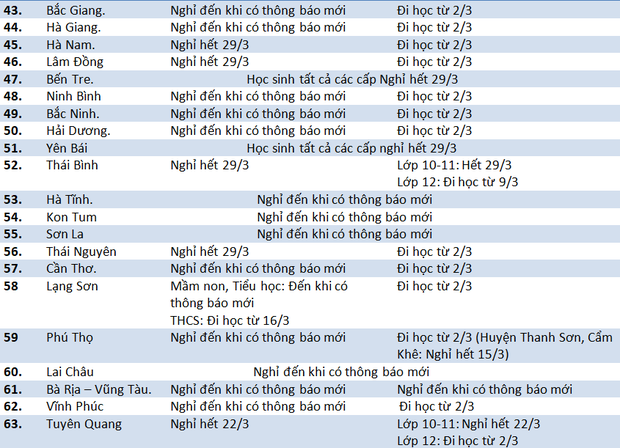 Hàng loạt tỉnh thành trên cả nước thay đổi lịch học của học sinh: Bao giờ đi học lại? - Ảnh 3.