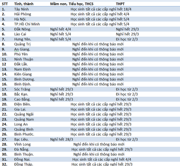 Hàng loạt tỉnh thành trên cả nước thay đổi lịch học của học sinh: Bao giờ đi học lại? - Ảnh 1.