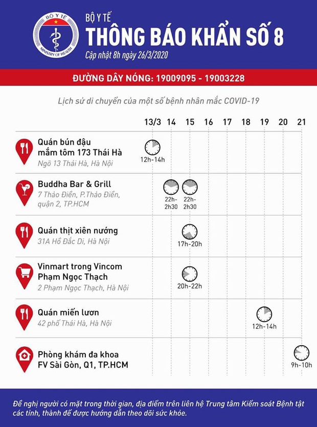 Bộ y tế: Ai từng đến địa điểm có ca mắc Covid-19 vào trước hoặc sau thời gian đã nêu mà có triệu chứng bất thường cũng cần liên hệ cơ sở y tế - Ảnh 1. Bộ y tế: Ai từng đến địa điểm có ca mắc Covid-19 vào trước hoặc sau thời gian đã nêu mà có triệu chứng bất thường cũng cần liên hệ cơ sở y tế - Ảnh 1.