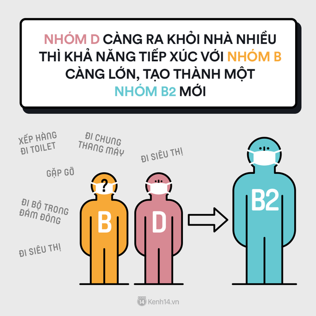 Bộ tranh: Hãy ở nhà và nghiêm túc hạn chế tiếp xúc xã hội, nếu không chắc chắn bạn sẽ hối tiếc - Ảnh 8.