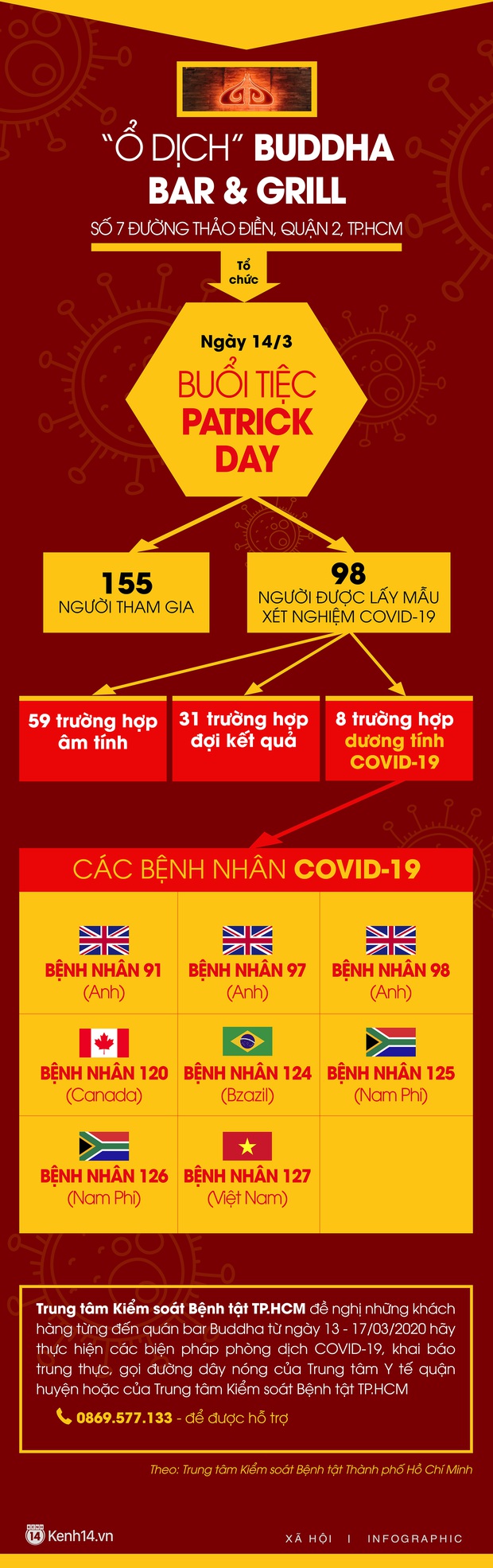 Dịch Covid-19 ngày 26/3: 148 ca nhiễm Covid-19 trên cả nước, không có chuyện phong tỏa toàn bộ TP.HCM - Ảnh 8.