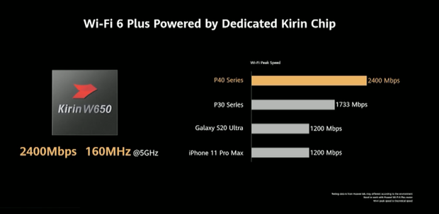 Huawei P40 series ra mắt: Nhiều công nghệ đỉnh cao nhưng quan trọng nhất là Google thì vẫn không có - Ảnh 15.