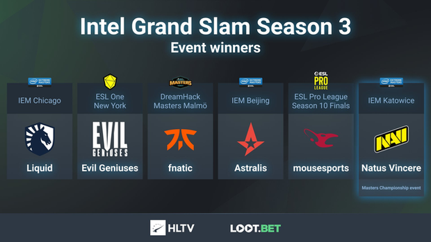 Hủy diệt đối thủ 3-0, Na`vi CS:GO chính thức lên ngôi vương tại IEM Katowice 2020 - Ảnh 3. Hủy diệt đối thủ 3-0, Na`vi CS:GO chính thức lên ngôi vương tại IEM Katowice 2020 - Ảnh 3.