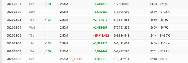 Đụng độ bộ đôi Orange - LyLy cùng thời điểm nhưng: Kênh YouTube Quỳnh Trần JP mất trắng 1,5 tỷ còn Châu Đăng Khoa vẫn tăng view đều? - Ảnh 2.