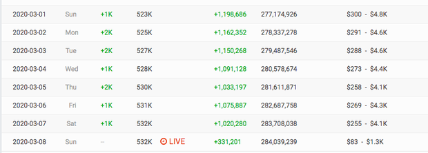 Đụng độ bộ đôi Orange - LyLy cùng thời điểm nhưng: Kênh YouTube Quỳnh Trần JP mất trắng 1,5 tỷ còn Châu Đăng Khoa vẫn tăng view đều? - Ảnh 3.