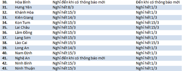 Cập nhật 9/3: Lịch đi học, nghỉ học của 63 tỉnh thành thay đổi phút chót - Ảnh 2.
