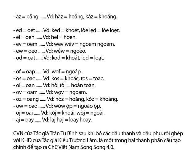 “Chữ Việt Nam song song 4.0” vừa được cấp bản quyền gây bão MXH thực chất là gì? Có gì mới? - Ảnh 6. “Chữ Việt Nam song song 4.0” vừa được cấp bản quyền gây bão MXH thực chất là gì? Có gì mới? - Ảnh 6.