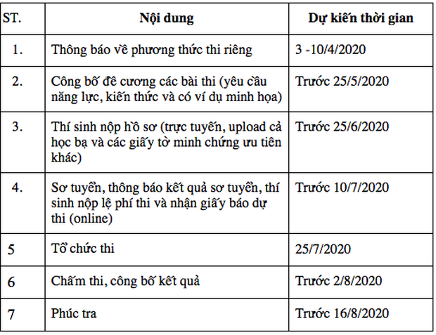 Trường ĐH đầu tiên ở Hà Nội công bố phương án tuyển sinh riêng: Khôi phục hình thức thi toán tự luận - Ảnh 2.