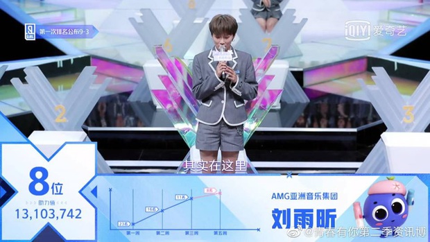 Thánh cuồng Lisa xếp nhất vòng loại đầu tiên với hơn 33 triệu vote nhưng netizen chỉ chăm chăm chú ý... cân nặng - Ảnh 9. Thánh cuồng Lisa xếp nhất vòng loại đầu tiên với hơn 33 triệu vote nhưng netizen chỉ chăm chăm chú ý... cân nặng - Ảnh 9.
