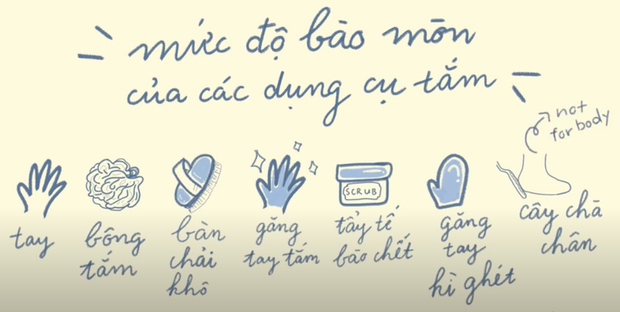 Tips giúp bạn bye bye đôi chân hoa gấm: Thói quen tắm hàng ngày có thể trị sạch vết thâm cứng đầu - Ảnh 2.