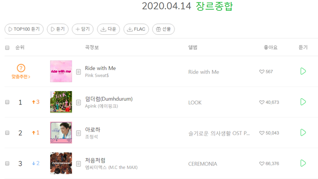 Apink đạt thành tích BTS chưa với tới trên Melon 2020, vượt cột mốc album chỉ 3 nhóm nữ gen 2 làm được gồm SNSD, KARA và T-ARA - Ảnh 4.