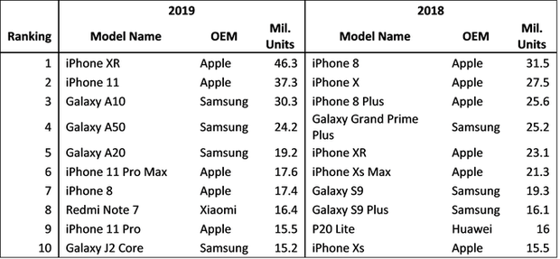 Đây là điểm khác biệt giúp cho iPhone SE mới có thể tránh được số phận của iPhone SE 2016 - Ảnh 3.