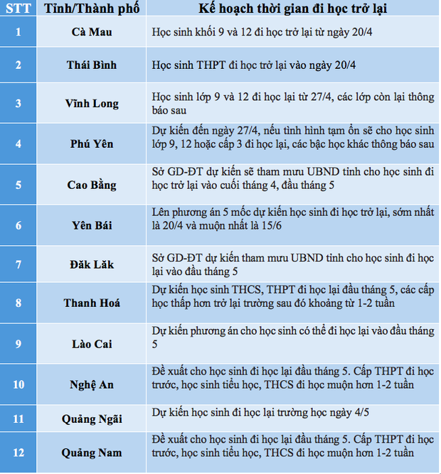 Cập nhật 17/4: Hàng loạt tỉnh thành công bố thời gian cho học sinh đi học trở lại - Ảnh 1. Cập nhật 17/4: Hàng loạt tỉnh thành công bố thời gian cho học sinh đi học trở lại - Ảnh 1.