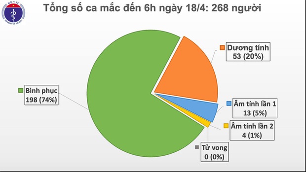 Nhìn lại 15 ngày Việt Nam cách ly xã hội ghìm cương dịch Covid-19 - Ảnh 12. Nhìn lại 15 ngày Việt Nam cách ly xã hội ghìm cương dịch Covid-19 - Ảnh 12.