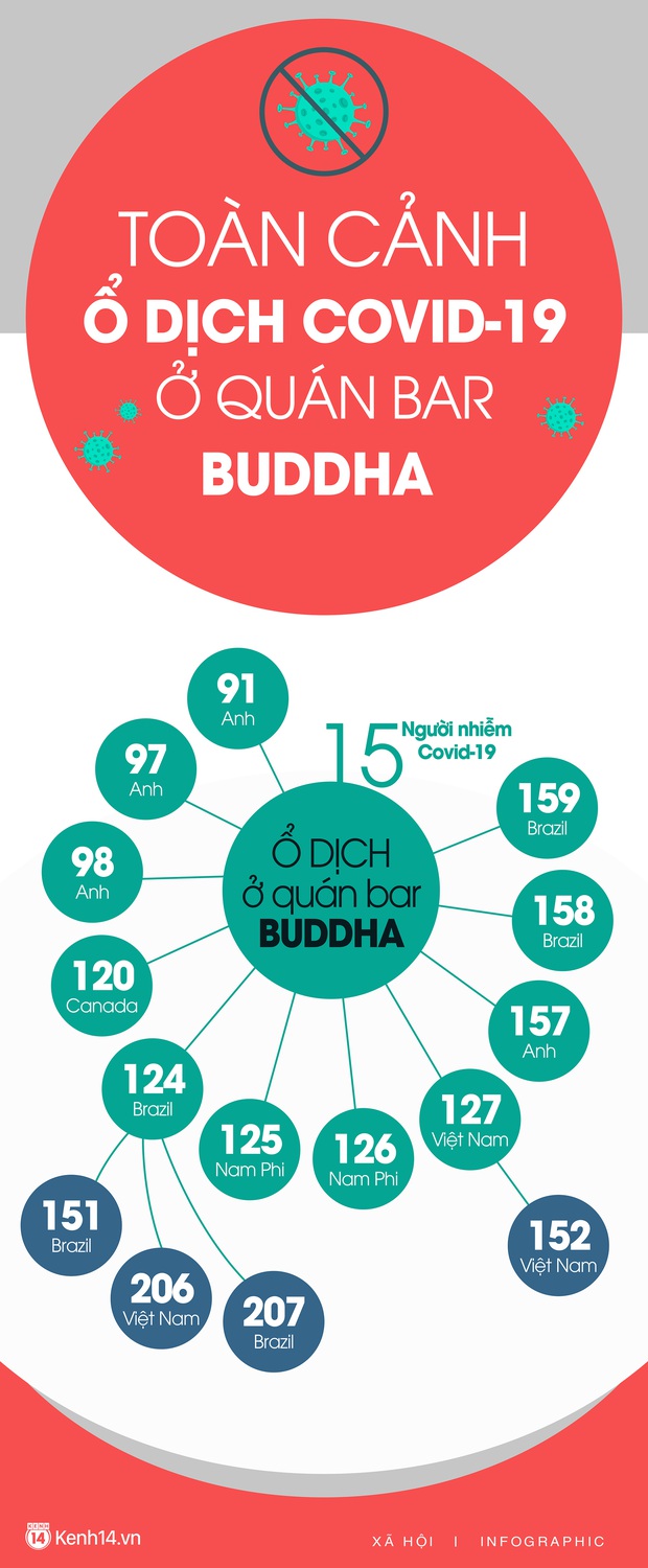 Infographic: Toàn cảnh 2 ổ dịch lớn nhất cả nước tính đến tối ngày 1/4 - Ảnh 2. Infographic: Toàn cảnh 2 ổ dịch lớn nhất cả nước tính đến tối ngày 1/4 - Ảnh 2.