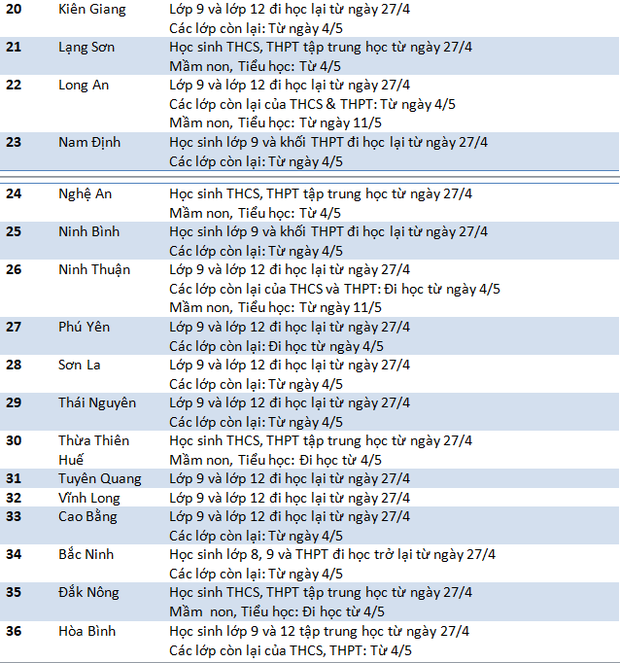 55 tỉnh thành chốt thời gian đi học trở lại, nơi muộn nhất là 18/5 - Ảnh 3.