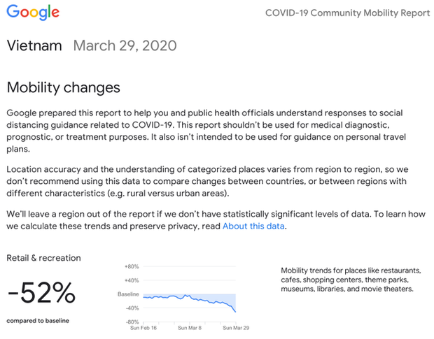 Thu thập dữ liệu vị trí, Google lập cả website cho thấy khu vực nào đang cách ly xã hội - Ảnh 2.