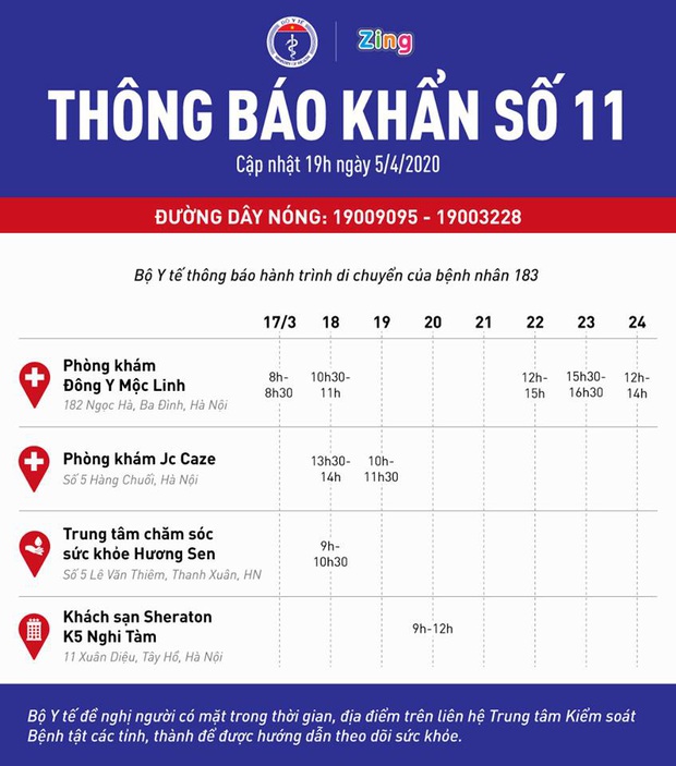 Bộ Y tế thông báo khẩn tìm người từng đến 4 địa điểm ở Hà Nội liên quan đến bệnh nhân 183 - Ảnh 2. Bộ Y tế thông báo khẩn tìm người từng đến 4 địa điểm ở Hà Nội liên quan đến bệnh nhân 183 - Ảnh 2.