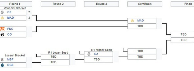 LMHT: Đánh láo quen tay, G2 Esports thất thủ ngay vòng đầu playoffs LEC Mùa Xuân 2020, nguy cơ trở thành cựu vương - Ảnh 3.