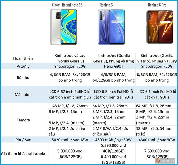 Đánh giá Redmi Note 9S: toàn diện bậc nhất phân khúc giá phổ thông? - Ảnh 19.