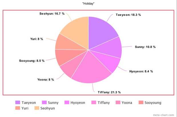 Tưởng Taeyeon “cân trọn” line hát của SNSD từ ngày debut, ai ngờ sau 10 năm bị 1 thành viên lấn át, hát nhiều ngang ngửa main vocal - Ảnh 34.