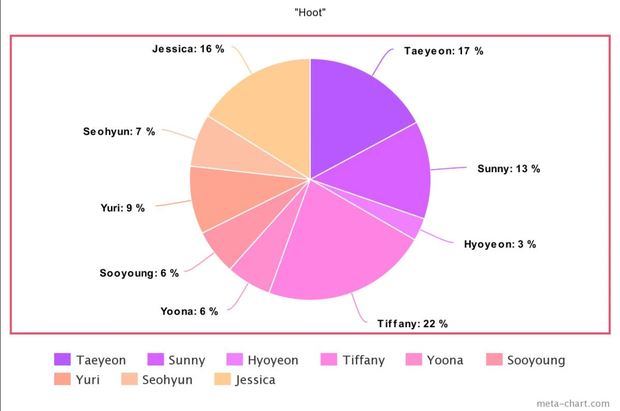 Tưởng Taeyeon “cân trọn” line hát của SNSD từ ngày debut, ai ngờ sau 10 năm bị 1 thành viên lấn át, hát nhiều ngang ngửa main vocal - Ảnh 14.